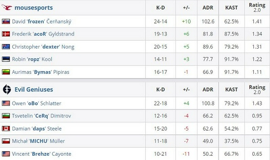 2025年VCT全球冠军赛盛大开启赛事计划