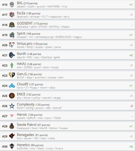 杰特：韩国决斗者在瓦洛兰特的崛起