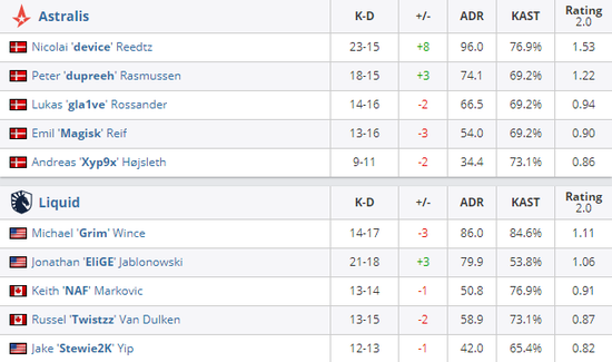 S15赛季瑞士轮英雄胜率分析：皇子与卡莎的表现揭秘